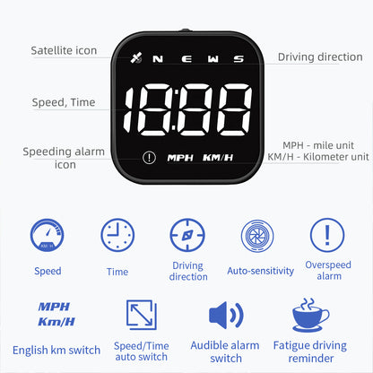 Smart digital counter with GPS
