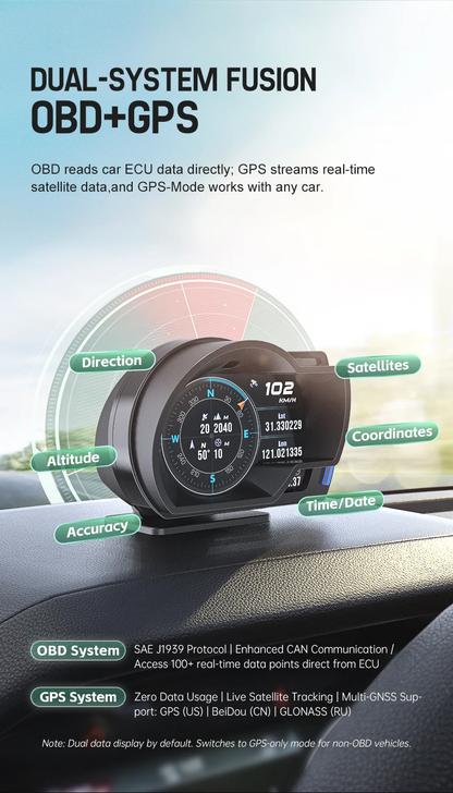 A520 Digital Smart Meter – Integrated Dual System Metering Display (OBD2 GPS)