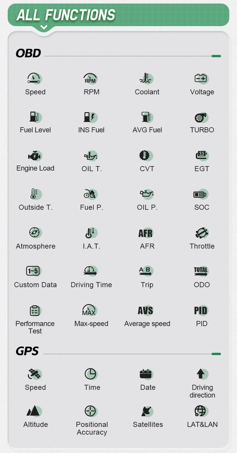 A520 Digital Smart Meter – Integrated Dual System Metering Display (OBD2 GPS)