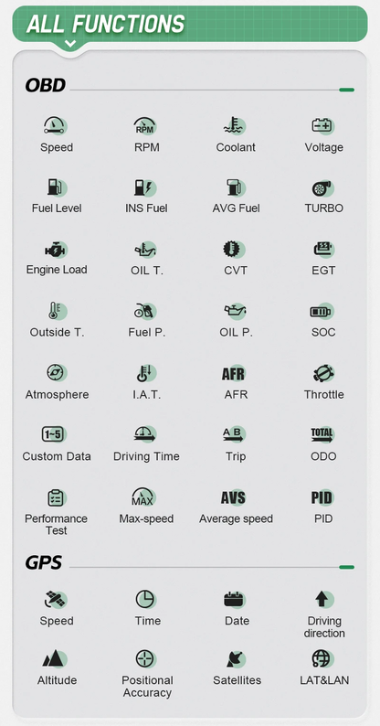 A520 Digital Smart Meter – Integrated Dual System Metering Display (OBD2 GPS)
