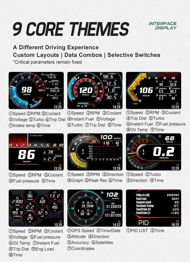 A520 Digital Smart Meter – Integrated Dual System Metering Display (OBD2 GPS)