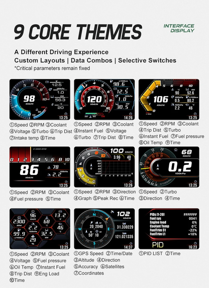 A520 Digital Smart Meter – Integrated Dual System Metering Display (OBD2 GPS)
