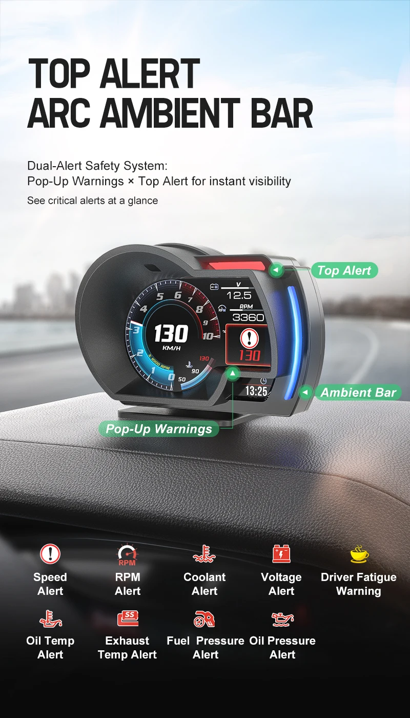 A520 Digital Smart Meter – Integrated Dual System Metering Display (OBD2 GPS)